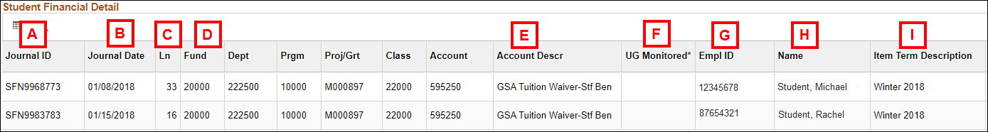 Student Financial Details page